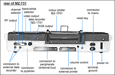 Elements of the MZ-731